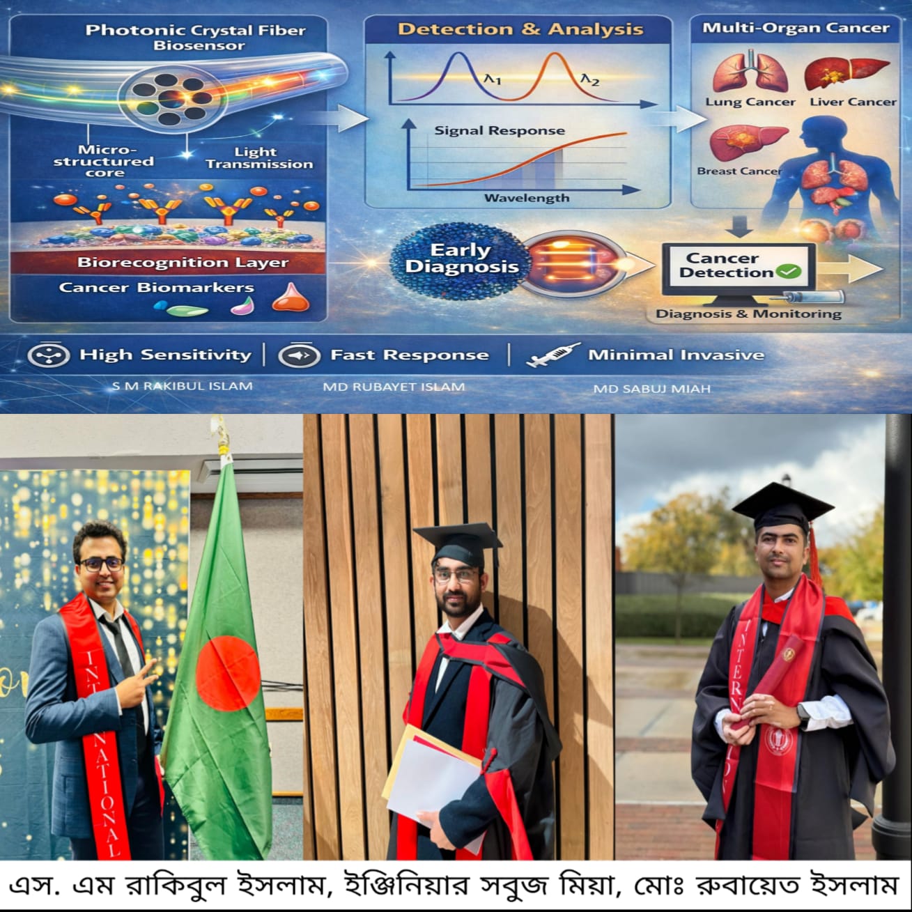 আলোর প্রযুক্তিতে রোগ শনাক্তকরণে নতুন দিগন্ত
